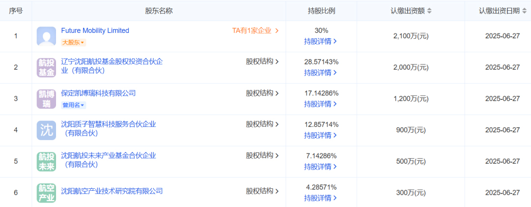 ŷ�������(�й���)���޹�˾